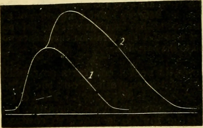 An illustration from A manual of physiology : with practical exercises / by G. N. Stewart ; with coloured plate and 467 other illustrations., 1914, leaf 754