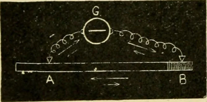 An illustration from A manual of physiology : with practical exercises / by G. N. Stewart ; with coloured plate and 467 other illustrations., 1914, leaf 820