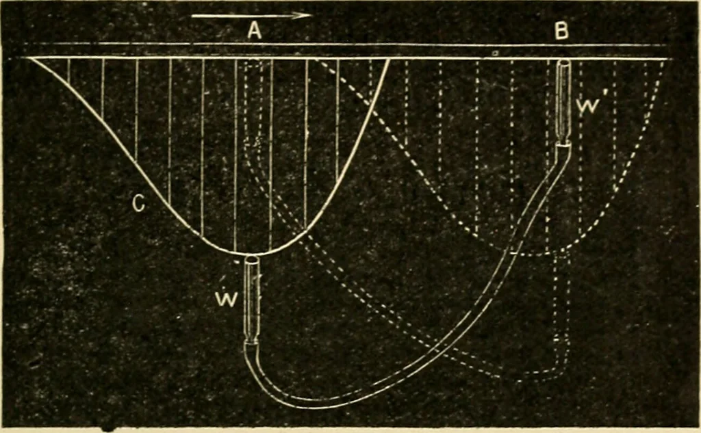 An illustration from A manual of physiology : with practical exercises / by G. N. Stewart ; with coloured plate and 467 other illustrations., 1914, leaf 821