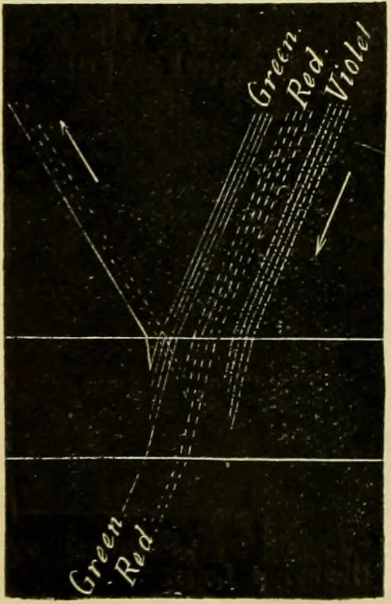 An illustration from A manual of physiology : with practical exercises / by G. N. Stewart ; with coloured plate and 467 other illustrations., 1914, leaf 996