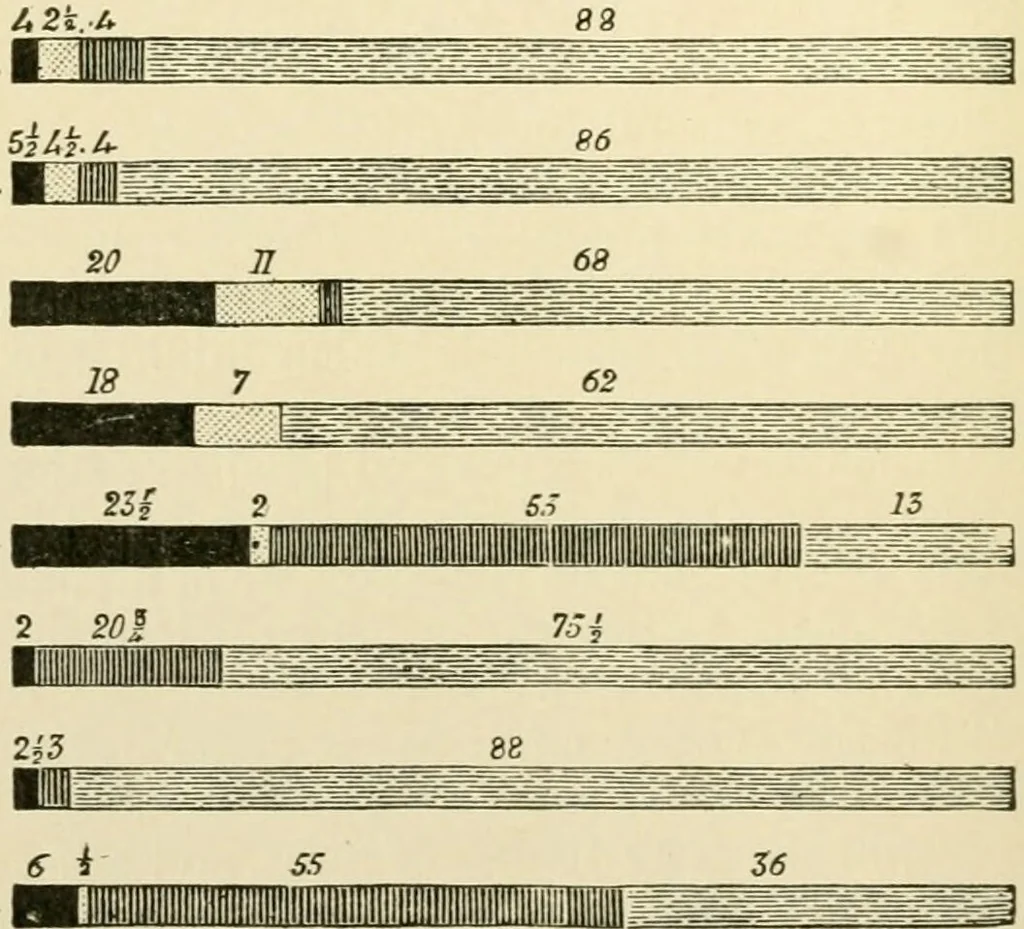 An illustration from Human physiology : prepared with special reference to students of medicine / by Joseph Howard Raymond., 1901, leaf 130