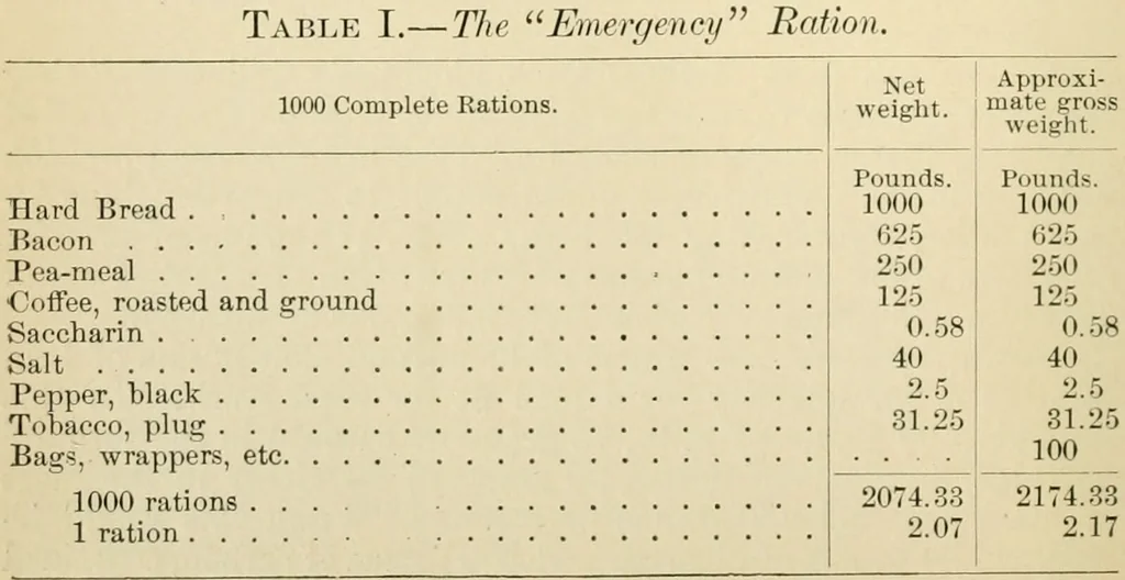 An illustration from Human physiology : prepared with special reference to students of medicine / by Joseph Howard Raymond., 1901, leaf 134