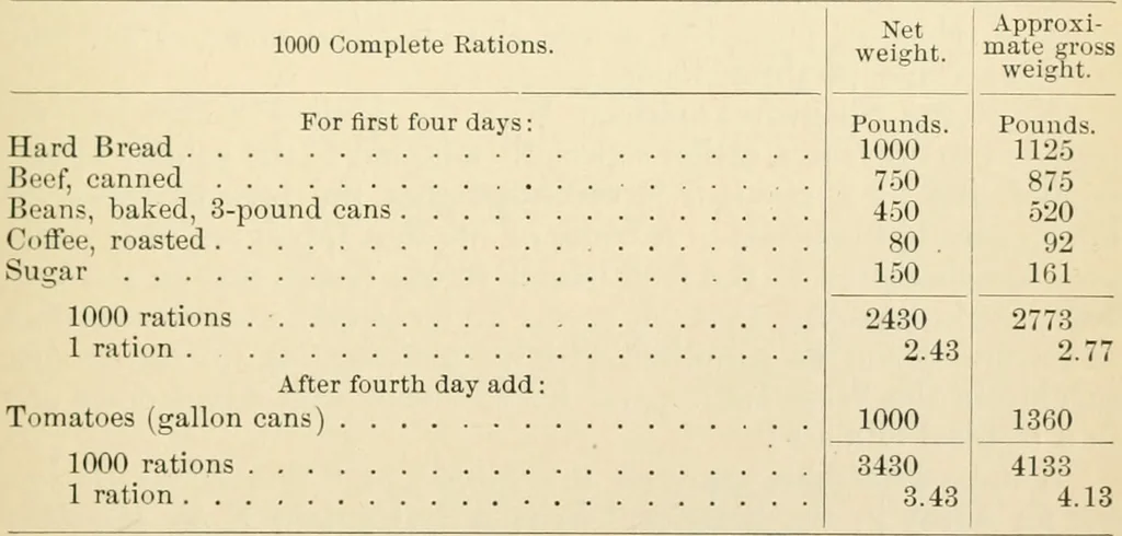 An illustration from Human physiology : prepared with special reference to students of medicine / by Joseph Howard Raymond., 1901, leaf 135