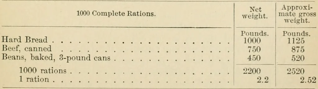 An illustration from Human physiology : prepared with special reference to students of medicine / by Joseph Howard Raymond., 1901, leaf 135