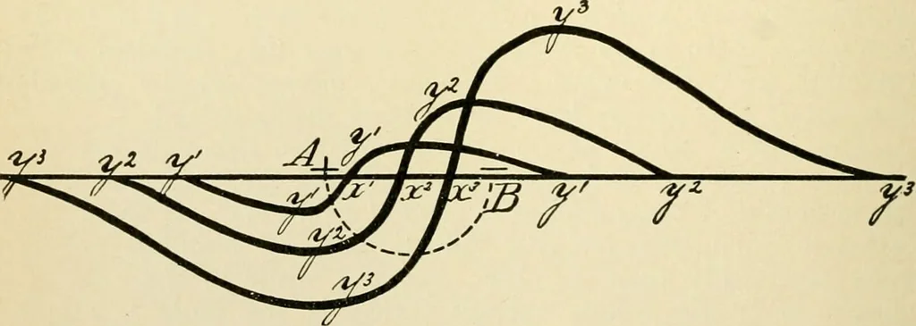 An illustration from Human physiology : prepared with special reference to students of medicine / by Joseph Howard Raymond., 1901, leaf 466