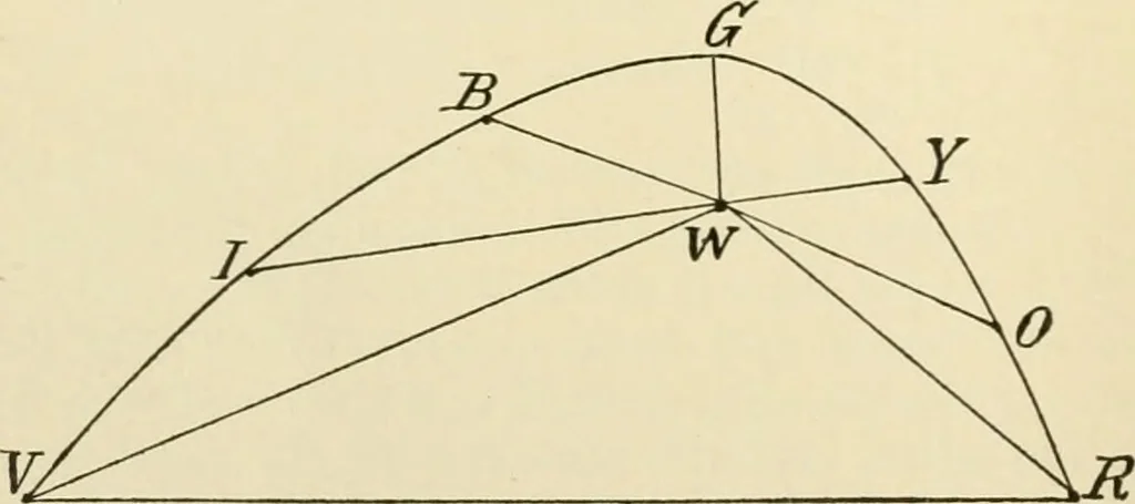 An illustration from Human physiology : prepared with special reference to students of medicine / by Joseph Howard Raymond., 1901, leaf 584