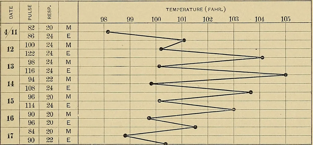 An illustration from Surgical diagnosis / by Edward Martin ... illustrated with 445 engravings and 18 plates in colors and monochrome., 1909, leaf 81