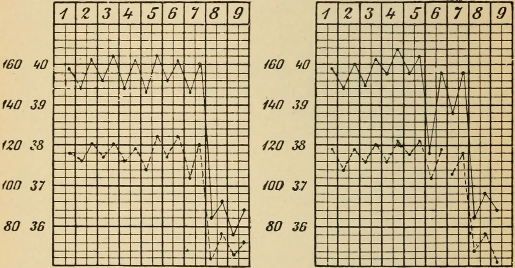 An illustration from Atlas of methods of clinical investigation : with an epitome of clinical diagnosis and of special pathology and treatment of internal diseases / By Dr. Christfried Jakob ... Authorized translation from the German. Ed. by Augustus A. Eshner ... With 182 colored illustrations upon 68 plates, and 64 illustrations in the text., 1898, leaf 376