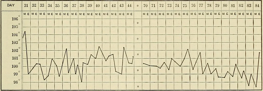 An illustration from The diseases of infancy and childhood : for the use of students and practitioners of medicine / by L. Emmett Holt and John Howland., 1911, leaf 1099