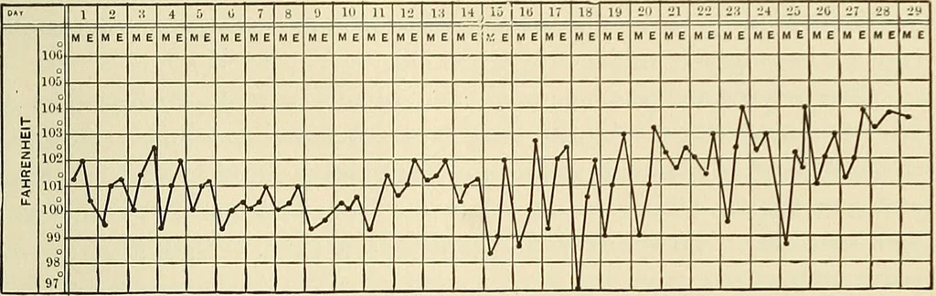 An illustration from The diseases of infancy and childhood : for the use of students and practitioners of medicine / by L. Emmett Holt and John Howland., 1911, leaf 1101