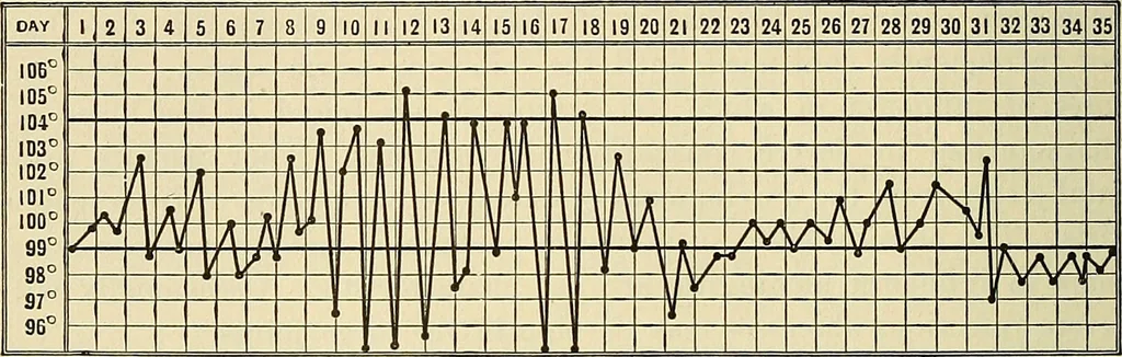 An illustration from The diseases of infancy and childhood : for the use of students and practitioners of medicine / by L. Emmett Holt and John Howland., 1911, leaf 1136