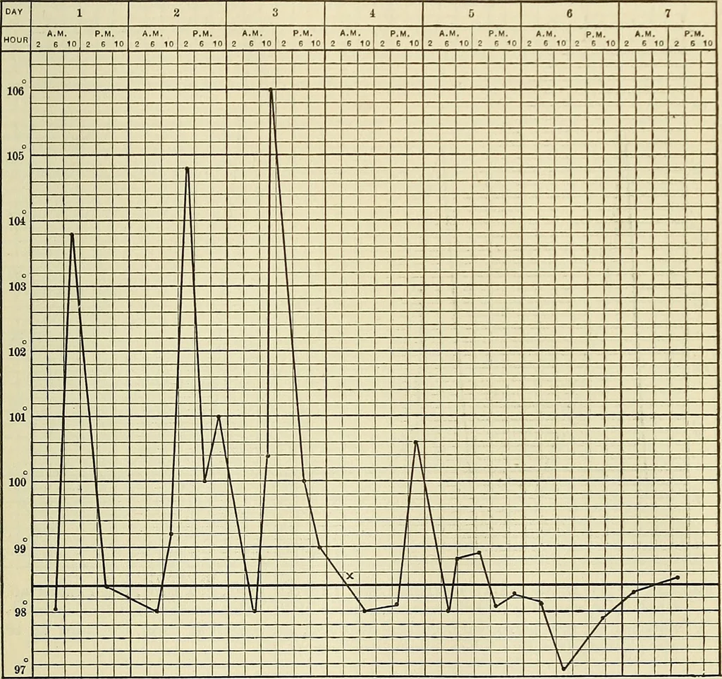 An illustration from The diseases of infancy and childhood : for the use of students and practitioners of medicine / by L. Emmett Holt and John Howland., 1911, leaf 1139