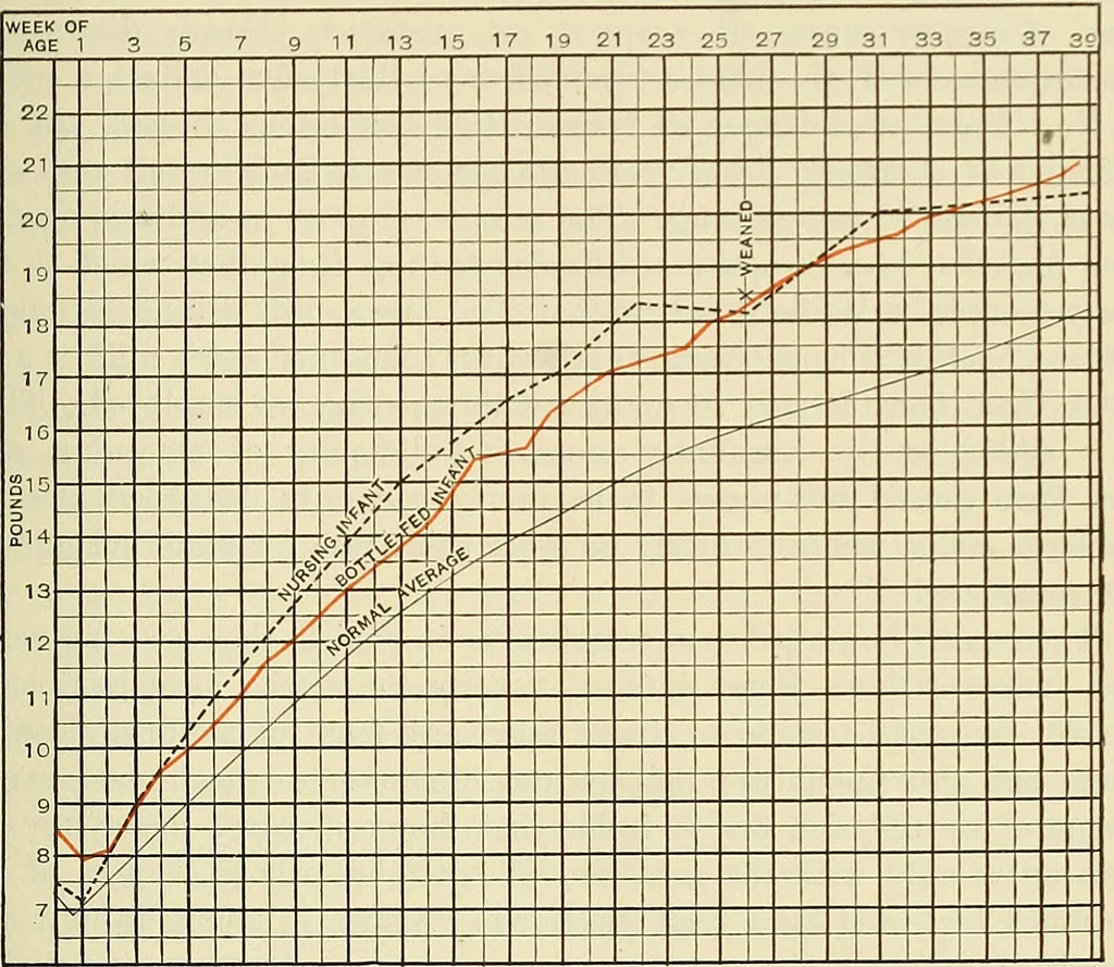 An illustration from The diseases of infancy and childhood : for the use of students and practitioners of medicine / by L. Emmett Holt and John Howland., 1911, leaf 195