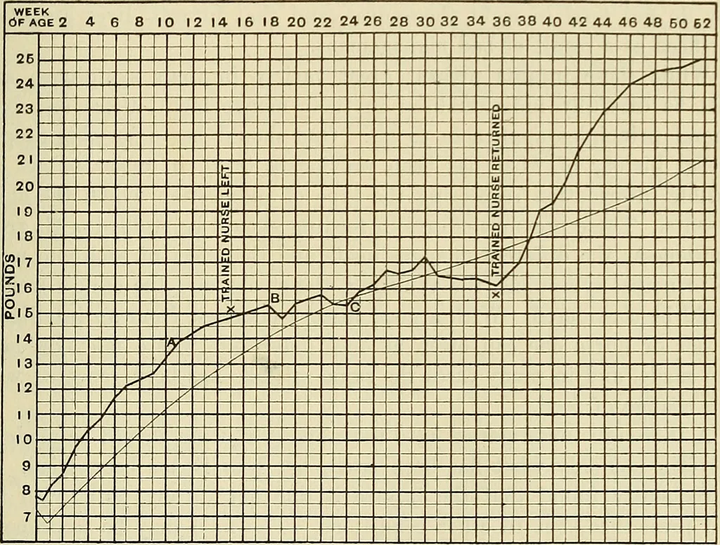An illustration from The diseases of infancy and childhood : for the use of students and practitioners of medicine / by L. Emmett Holt and John Howland., 1911, leaf 231