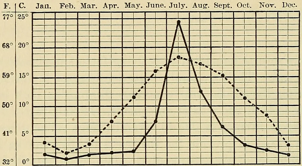 An illustration from The diseases of infancy and childhood : for the use of students and practitioners of medicine / by L. Emmett Holt and John Howland., 1911, leaf 382