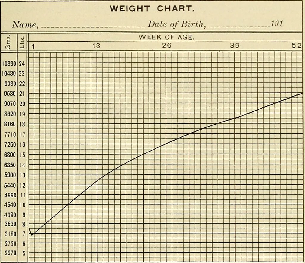 An illustration from The diseases of infancy and childhood : for the use of students and practitioners of medicine / by L. Emmett Holt and John Howland., 1911, leaf 41
