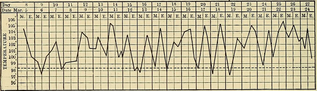 An illustration from The diseases of infancy and childhood : for the use of students and practitioners of medicine / by L. Emmett Holt and John Howland., 1911, leaf 424