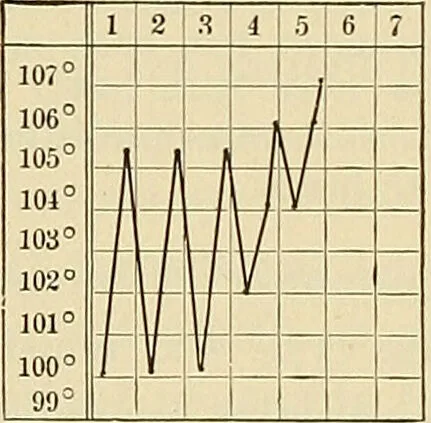 An illustration from The diseases of infancy and childhood : for the use of students and practitioners of medicine / by L. Emmett Holt and John Howland., 1911, leaf 552