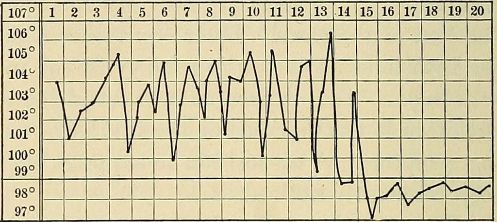 An illustration from The diseases of infancy and childhood : for the use of students and practitioners of medicine / by L. Emmett Holt and John Howland., 1911, leaf 572