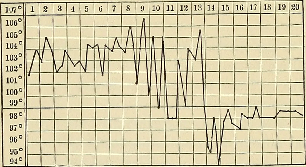 An illustration from The diseases of infancy and childhood : for the use of students and practitioners of medicine / by L. Emmett Holt and John Howland., 1911, leaf 572