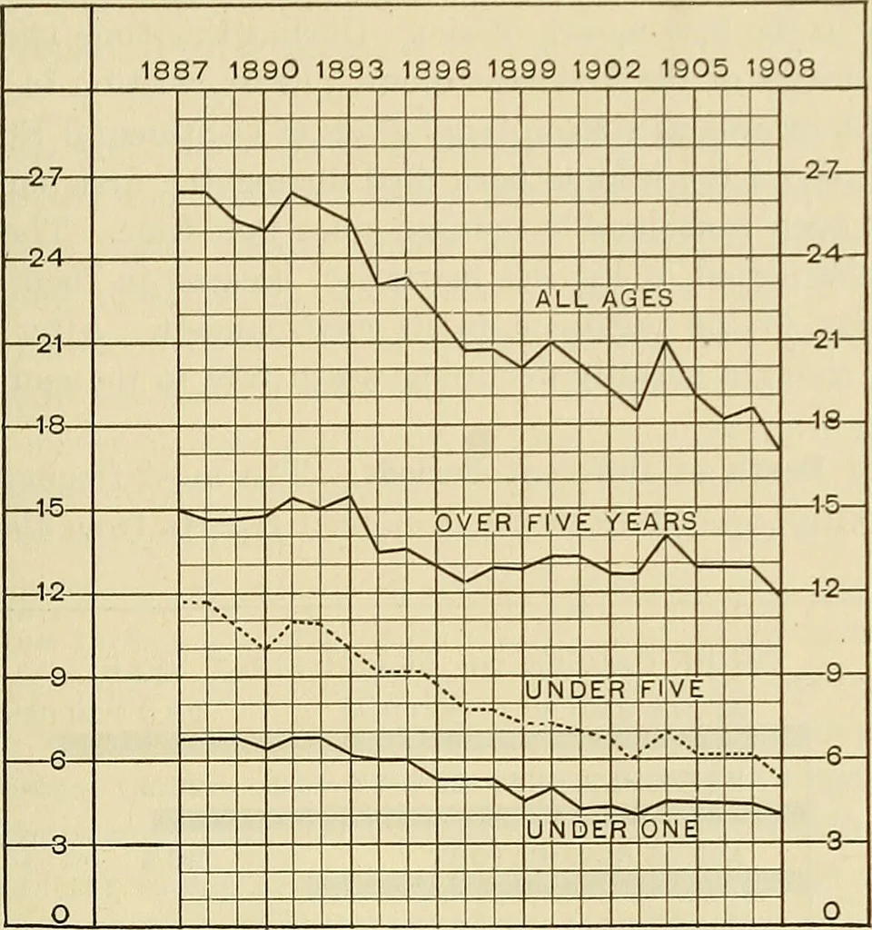 An illustration from The diseases of infancy and childhood : for the use of students and practitioners of medicine / by L. Emmett Holt and John Howland., 1911, leaf 69