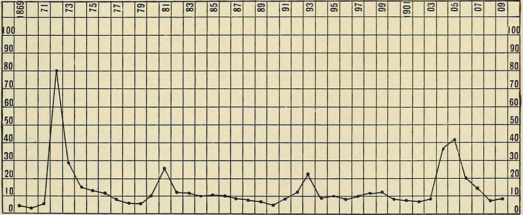 An illustration from The diseases of infancy and childhood : for the use of students and practitioners of medicine / by L. Emmett Holt and John Howland., 1911, leaf 751