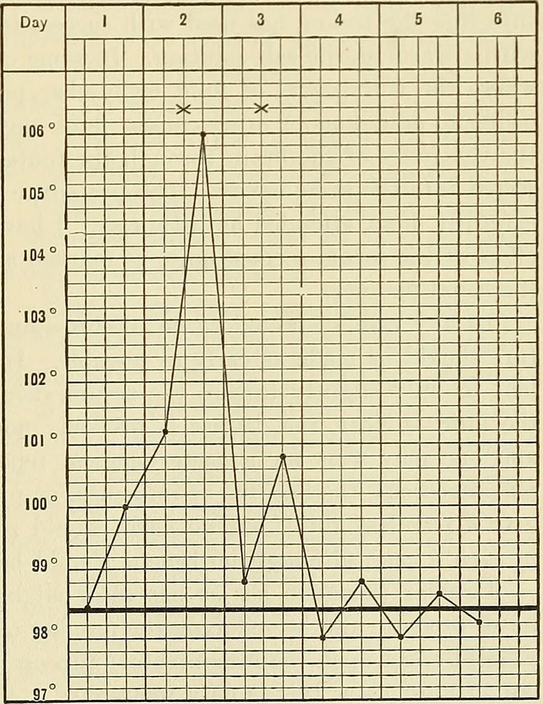 An illustration from The diseases of infancy and childhood : for the use of students and practitioners of medicine / by L. Emmett Holt and John Howland., 1911, leaf 765