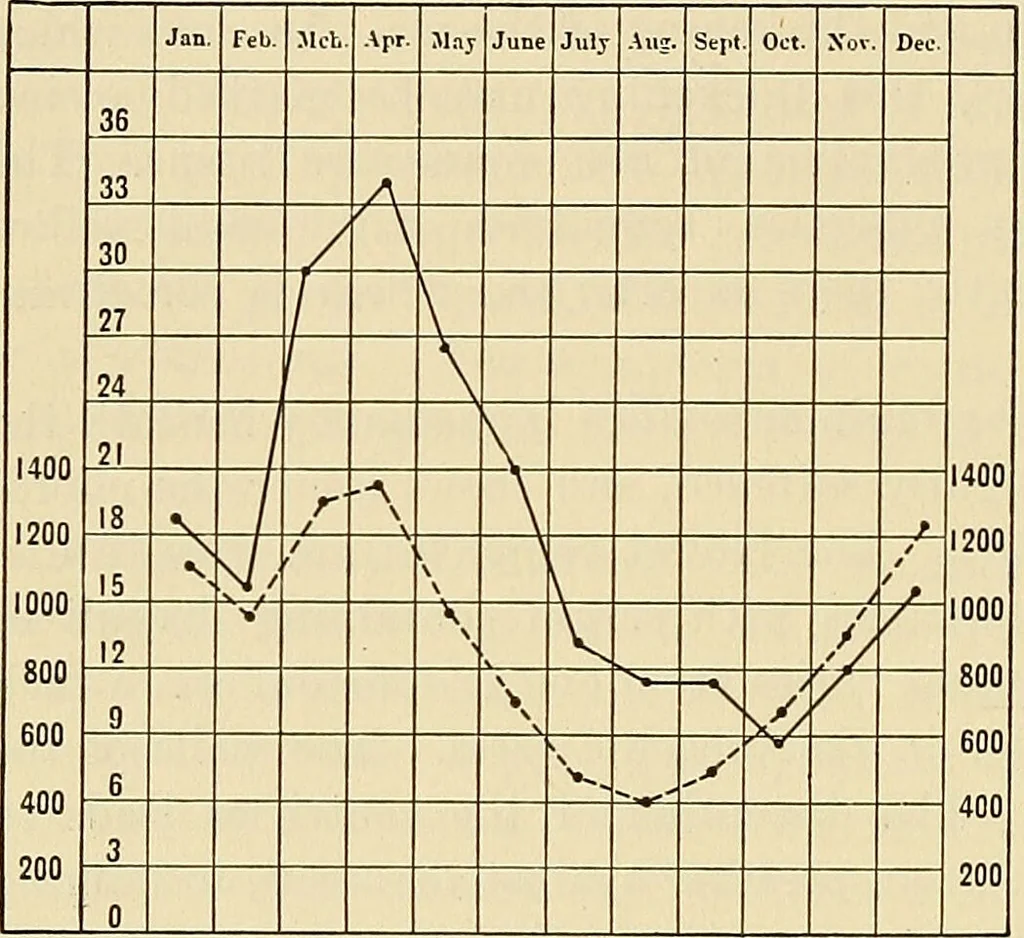 An illustration from The diseases of infancy and childhood : for the use of students and practitioners of medicine / by L. Emmett Holt and John Howland., 1911, leaf 774
