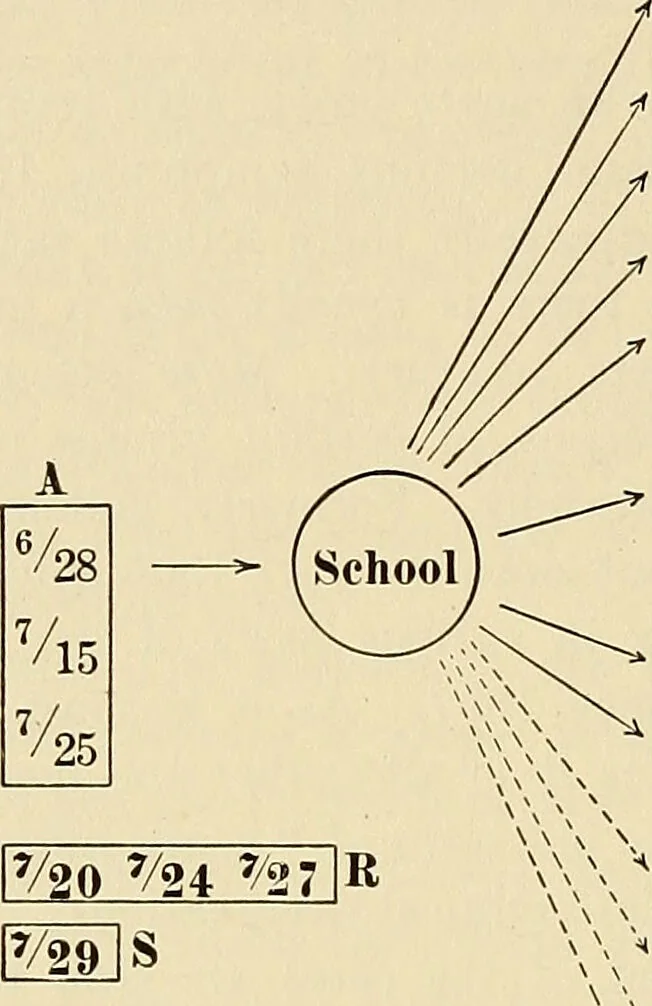 An illustration from The diseases of infancy and childhood : for the use of students and practitioners of medicine / by L. Emmett Holt and John Howland., 1911, leaf 836