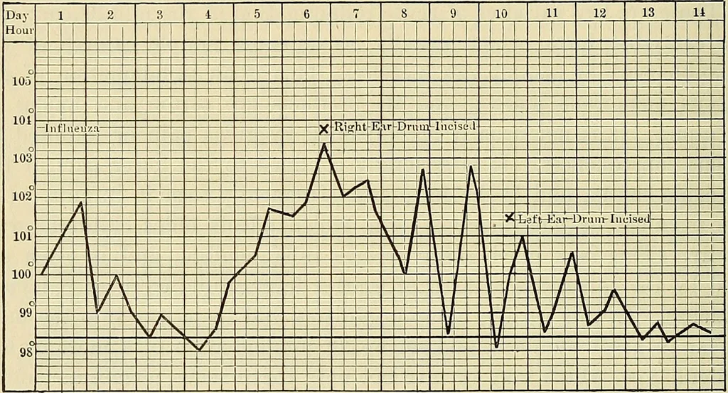 An illustration from The diseases of infancy and childhood : for the use of students and practitioners of medicine / by L. Emmett Holt and John Howland., 1911, leaf 950