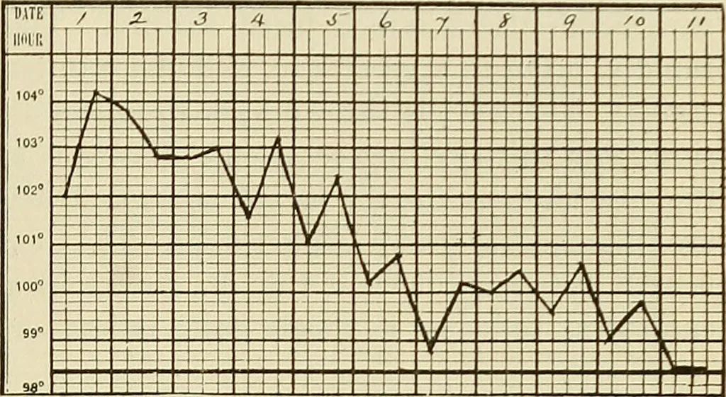 An illustration from The diseases of infancy and childhood : for the use of students and practitioners of medicine / by L. Emmett Holt and John Howland., 1911, leaf 965