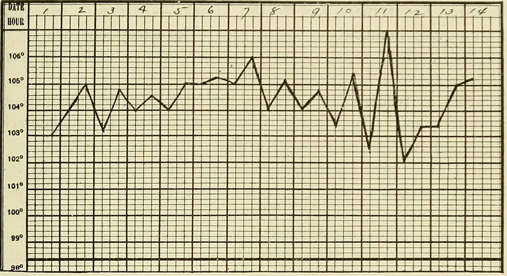 An illustration from The diseases of infancy and childhood : for the use of students and practitioners of medicine / by L. Emmett Holt and John Howland., 1911, leaf 967