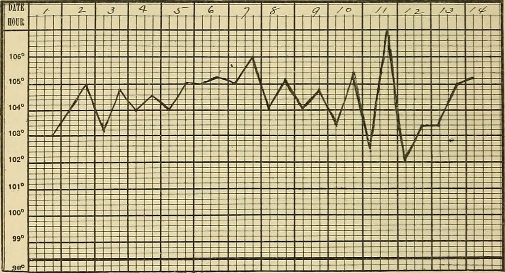 An illustration from The diseases of infancy and childhood : for the use of students and practitioners of medicine / by L. Emmett Holt with two hundred and forty-one illustrations, including eight coloured plates., 1908, leaf 1008