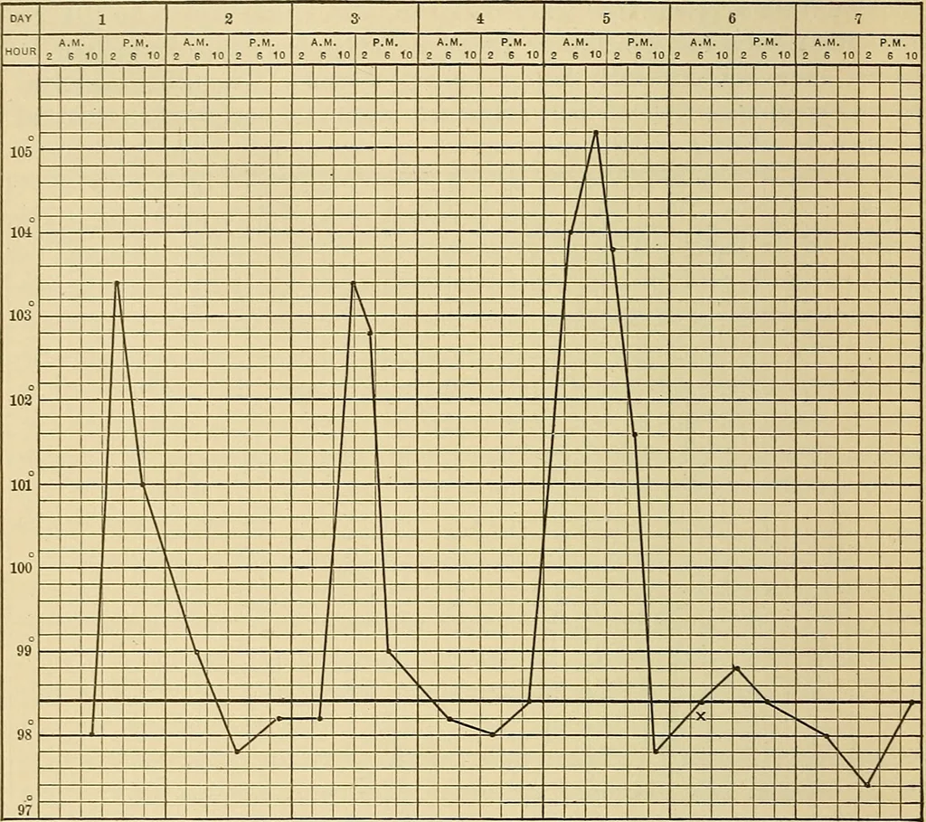 An illustration from The diseases of infancy and childhood : for the use of students and practitioners of medicine / by L. Emmett Holt with two hundred and forty-one illustrations, including eight coloured plates., 1908, leaf 1186