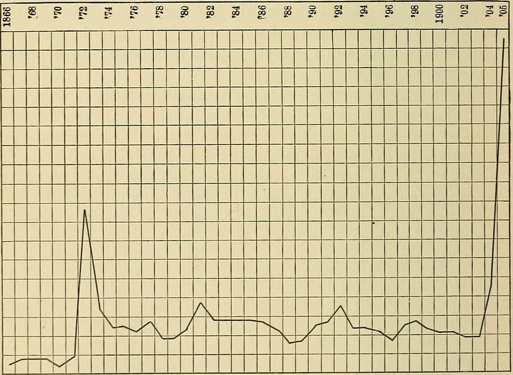 An illustration from The diseases of infancy and childhood : for the use of students and practitioners of medicine / by L. Emmett Holt with two hundred and forty-one illustrations, including eight coloured plates., 1908, leaf 796