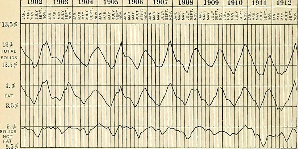 An illustration from A manual of practical hygiene for students, physicians, and health officers / By Charles Harrington., 1914, leaf 108