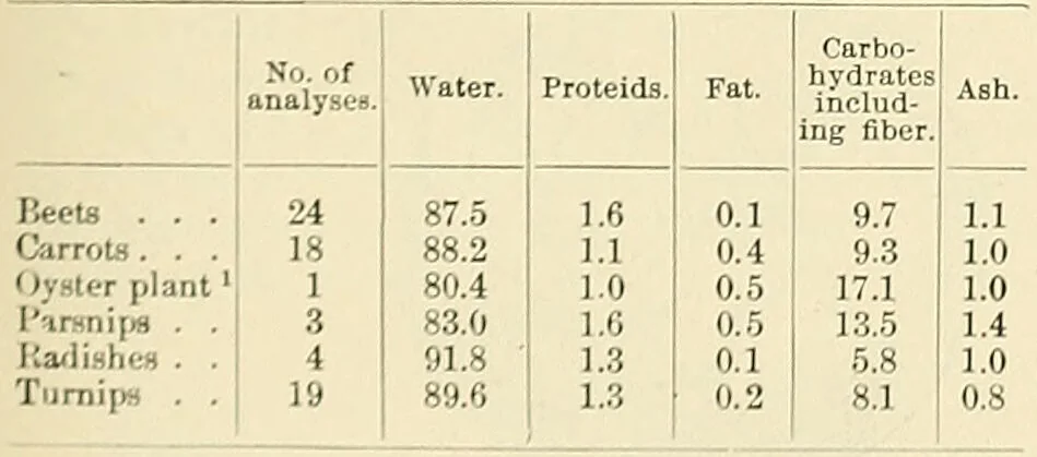 An illustration from A manual of practical hygiene for students, physicians, and health officers / By Charles Harrington., 1914, leaf 241
