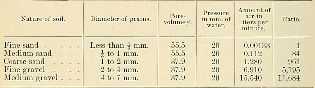 An illustration from A manual of practical hygiene for students, physicians, and health officers / By Charles Harrington., 1914, leaf 370