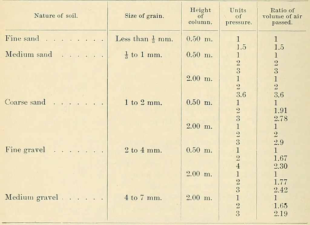 An illustration from A manual of practical hygiene for students, physicians, and health officers / By Charles Harrington., 1914, leaf 370