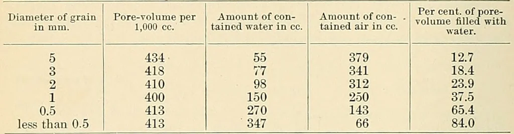 An illustration from A manual of practical hygiene for students, physicians, and health officers / By Charles Harrington., 1914, leaf 374