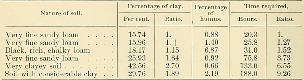 An illustration from A manual of practical hygiene for students, physicians, and health officers / By Charles Harrington., 1914, leaf 374
