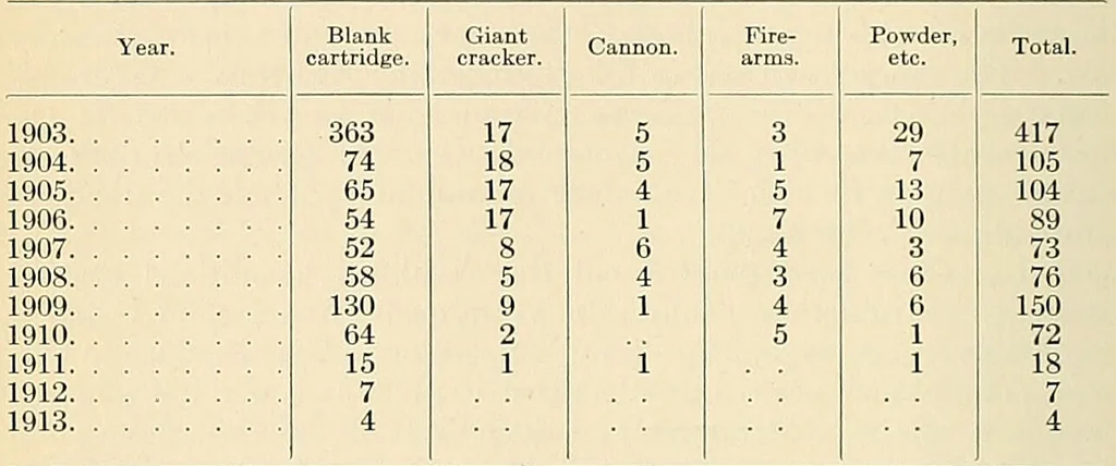 An illustration from A manual of practical hygiene for students, physicians, and health officers / By Charles Harrington., 1914, leaf 398
