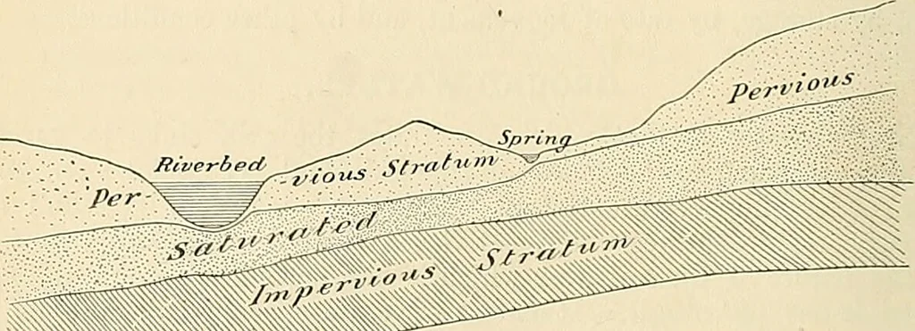 An illustration from A manual of practical hygiene for students, physicians, and health officers / By Charles Harrington., 1914, leaf 414