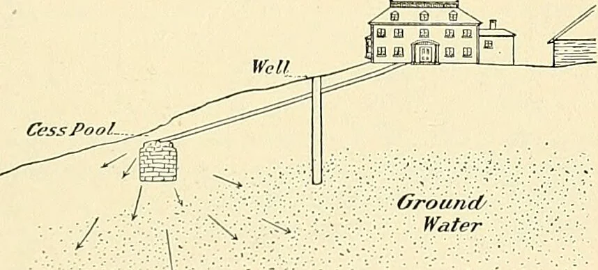 An illustration from A manual of practical hygiene for students, physicians, and health officers / By Charles Harrington., 1914, leaf 435