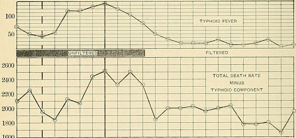 An illustration from A manual of practical hygiene for students, physicians, and health officers / By Charles Harrington., 1914, leaf 468