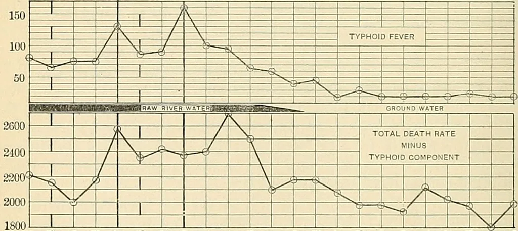 An illustration from A manual of practical hygiene for students, physicians, and health officers / By Charles Harrington., 1914, leaf 468
