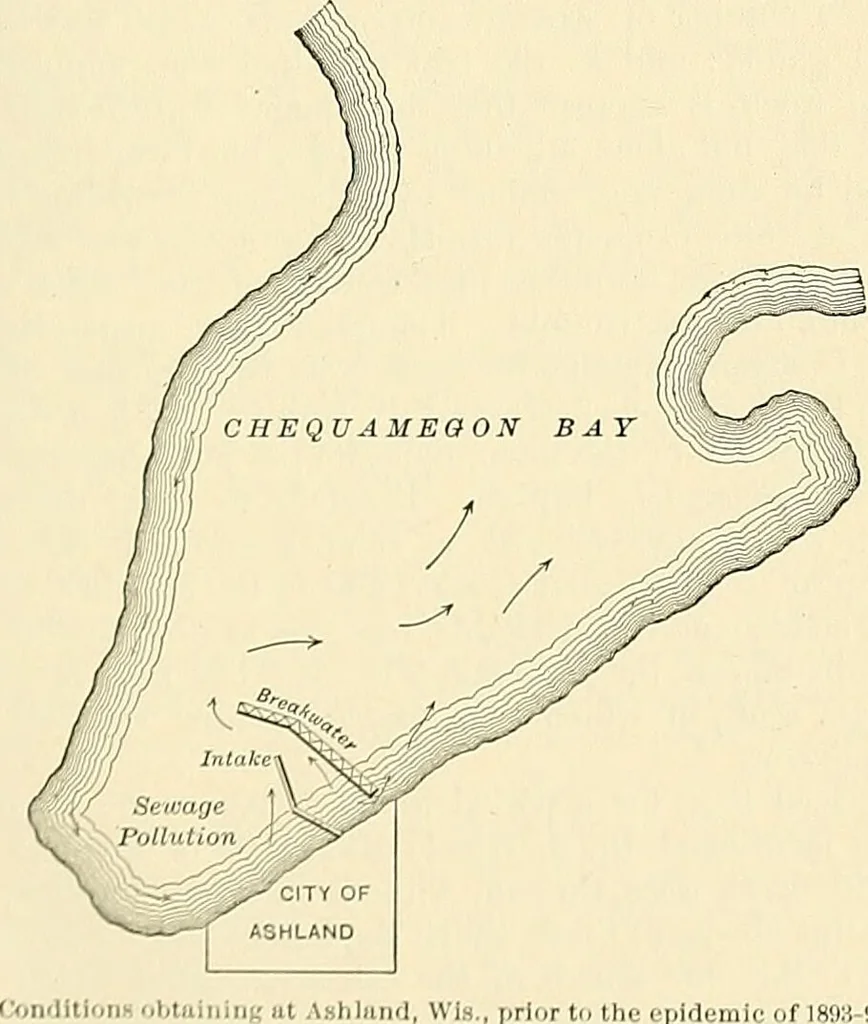 An illustration from A manual of practical hygiene for students, physicians, and health officers / By Charles Harrington., 1914, leaf 471