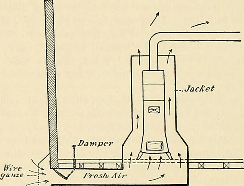 An illustration from A manual of practical hygiene for students, physicians, and health officers / By Charles Harrington., 1914, leaf 550
