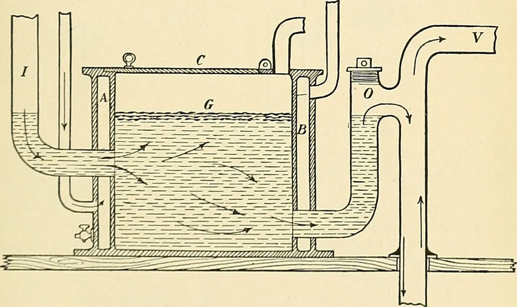 An illustration from A manual of practical hygiene for students, physicians, and health officers / By Charles Harrington., 1914, leaf 577