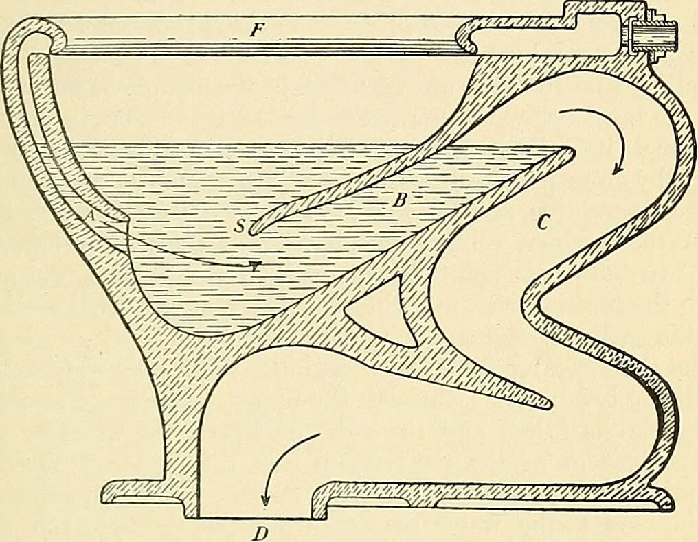 An illustration from A manual of practical hygiene for students, physicians, and health officers / By Charles Harrington., 1914, leaf 589